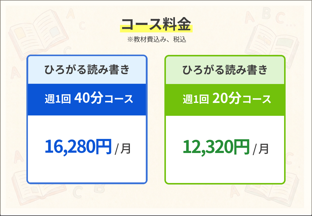 ひろがる読み書きレッスンのコース料金（教材費込み・税込）：週1回40分コース 月額16,280円、週1回20分コース 月額12,320円