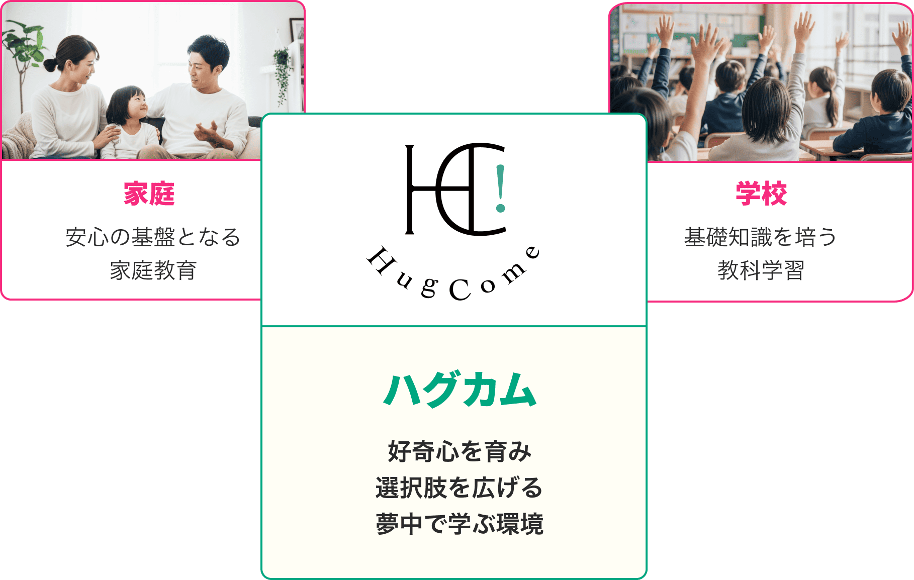 HUGCOMEの目指す姿のイメージ