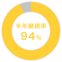 半年継続率94%